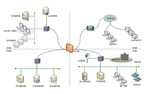 IT運(yùn)維服務(wù)：基礎(chǔ)設(shè)施管理外包