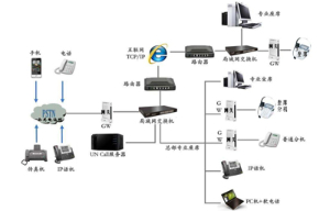 網(wǎng)絡(luò)應(yīng)用集成服務(wù)