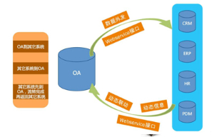 行業(yè)應(yīng)用集成服務(wù)