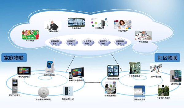 園區(qū)物聯(lián)網(wǎng)智慧平臺(tái)